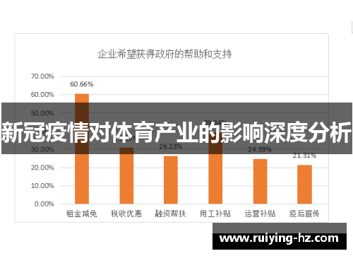 新冠疫情对体育产业的影响深度分析